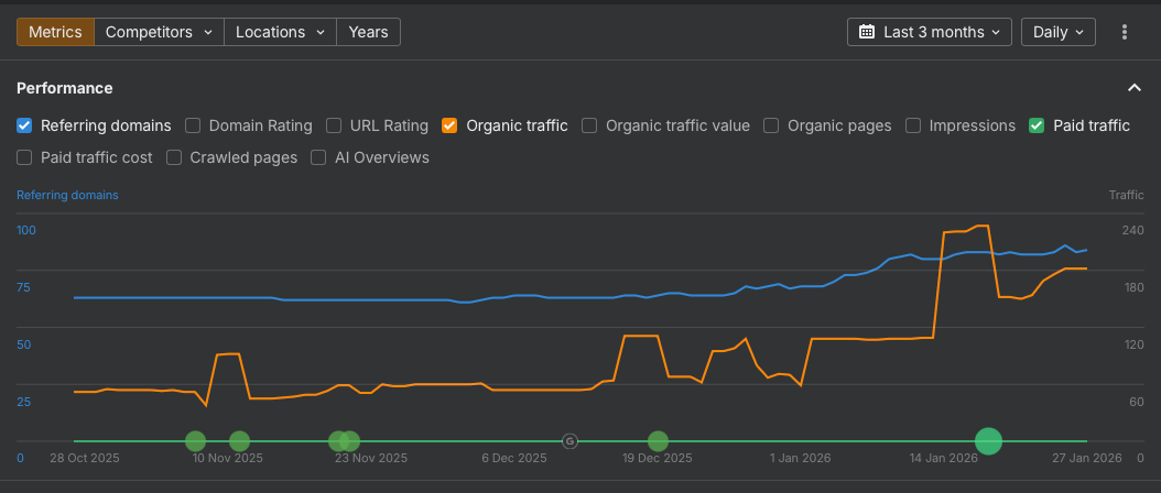 SEO results by Inventive Media